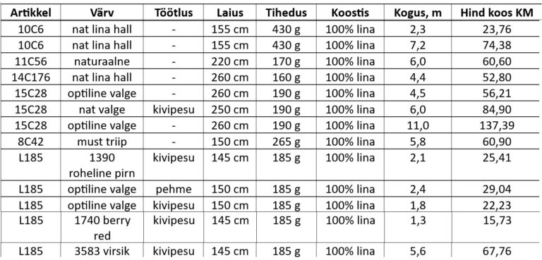 Kangaste lõputükid