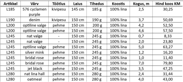 Kangaste lõputükid