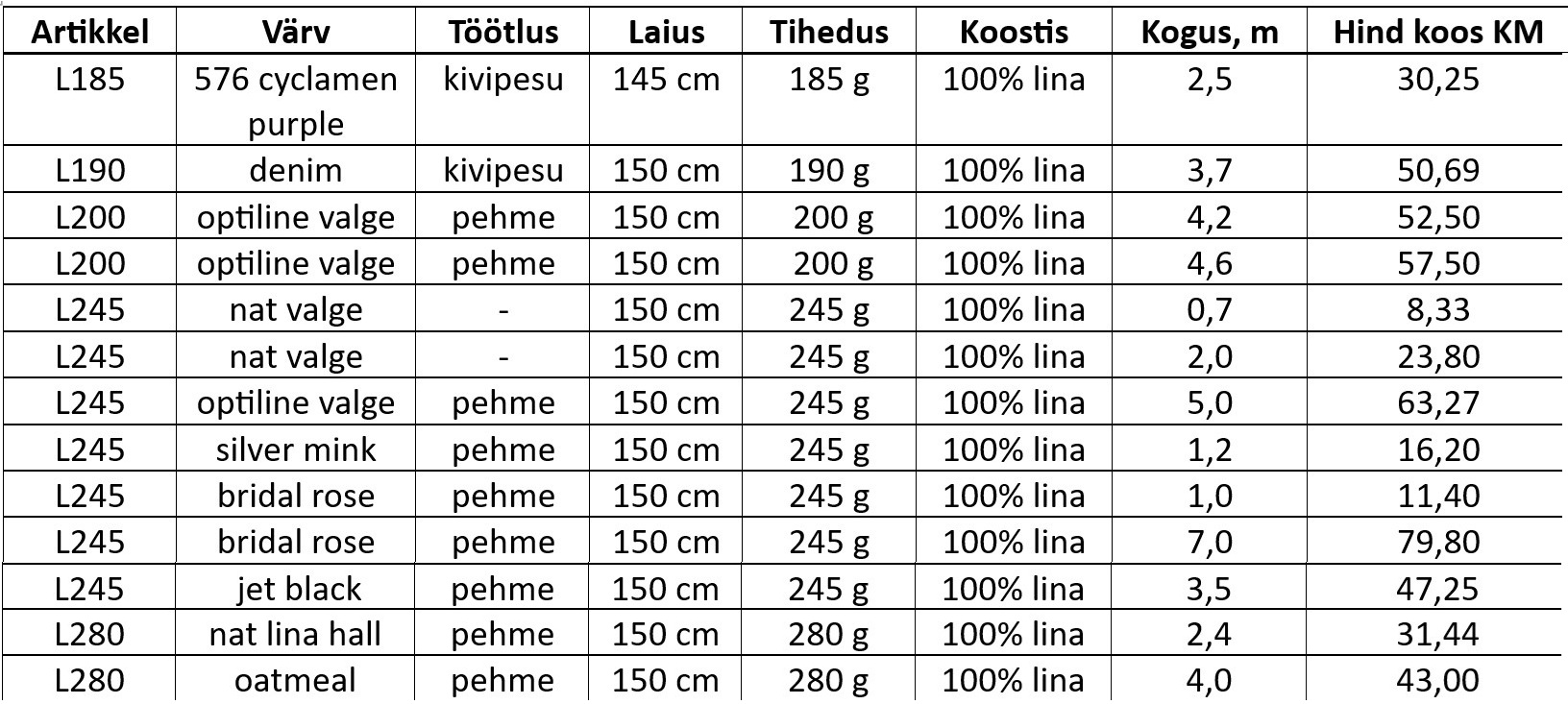 Kangaste lõputükid